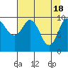 Comfort Cove tide chart for Thursday, April 18, 2024
