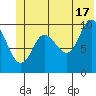 Comfort Cove tide chart for Monday, June 17, 2024