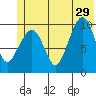 Comfort Cove tide chart for Saturday, June 29, 2024
