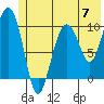 Comfort Cove tide chart for Friday, June 7, 2024