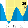 Comfort Cove tide chart for Saturday, July 20, 2024