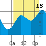 Comfort Cove tide chart for Friday, September 13, 2024
