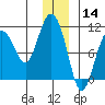 Comfort Cove tide chart for Saturday, December 14, 2024