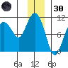Comfort Cove tide chart for Monday, December 30, 2024