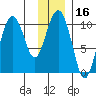 Comfort Cove tide chart for Thursday, January 16, 2025