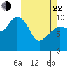 Comfort Cove tide chart for Saturday, March 22, 2025