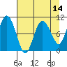 Comfort Cove tide chart for Monday, April 14, 2025