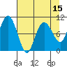 Comfort Cove tide chart for Tuesday, April 15, 2025