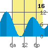 Comfort Cove tide chart for Wednesday, April 16, 2025