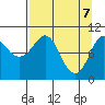 Comfort Cove tide chart for Monday, April 7, 2025