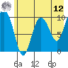 Comfort Cove tide chart for Monday, May 12, 2025