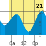 Comfort Cove tide chart for Wednesday, May 21, 2025