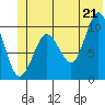 Comfort Cove tide chart for Saturday, June 21, 2025