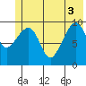 Comfort Cove tide chart for Tuesday, June 3, 2025