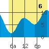 Comfort Cove tide chart for Sunday, July 6, 2025