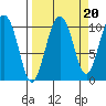 Comfort Cove tide chart for Saturday, September 20, 2025