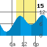 Comfort Cove tide chart for Wednesday, October 15, 2025