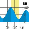 Comfort Cove tide chart for Sunday, November 30, 2025