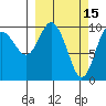 Comfort Cove tide chart for Sunday, March 15, 2026