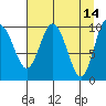 Comfort Cove tide chart for Tuesday, April 14, 2026