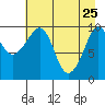 Comfort Cove tide chart for Saturday, April 25, 2026