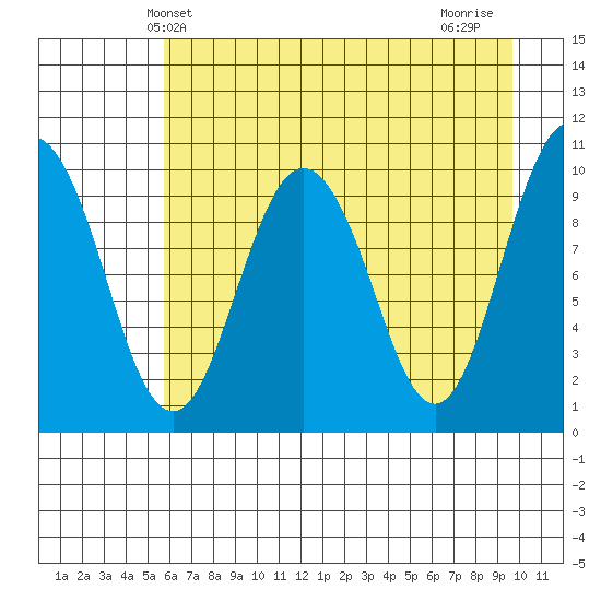 Comfort Cove tide chart for Tuesday, April 28, 2026