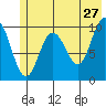 Comfort Cove tide chart for Wednesday, May 27, 2026