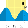 Comfort Cove tide chart for Friday, May 8, 2026
