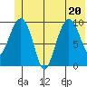Comfort Cove tide chart for Saturday, June 20, 2026