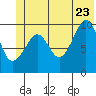 Comfort Cove tide chart for Tuesday, June 23, 2026