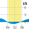 Comfort Island tide chart for Friday, January 15, 2021