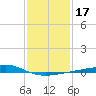Comfort Island tide chart for Sunday, January 17, 2021