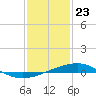 Comfort Island tide chart for Saturday, January 23, 2021