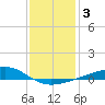 Comfort Island tide chart for Sunday, January 3, 2021