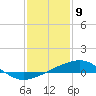 Comfort Island tide chart for Saturday, January 9, 2021