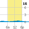 Comfort Island tide chart for Tuesday, February 16, 2021