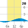Comfort Island tide chart for Saturday, February 20, 2021