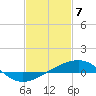 Comfort Island tide chart for Sunday, February 7, 2021