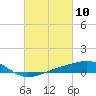 Comfort Island tide chart for Wednesday, March 10, 2021