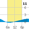 Comfort Island tide chart for Thursday, March 11, 2021