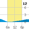 Comfort Island tide chart for Friday, March 12, 2021