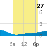 Comfort Island tide chart for Saturday, March 27, 2021
