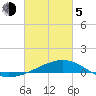 Comfort Island tide chart for Friday, March 5, 2021
