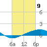 Comfort Island tide chart for Tuesday, March 9, 2021