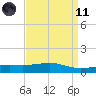 Comfort Island tide chart for Sunday, April 11, 2021