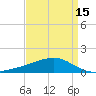 Comfort Island tide chart for Thursday, April 15, 2021