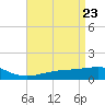 Comfort Island tide chart for Friday, April 23, 2021