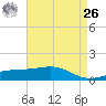 Comfort Island tide chart for Monday, April 26, 2021