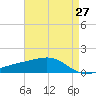 Comfort Island tide chart for Tuesday, April 27, 2021