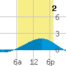 Comfort Island tide chart for Friday, April 2, 2021
